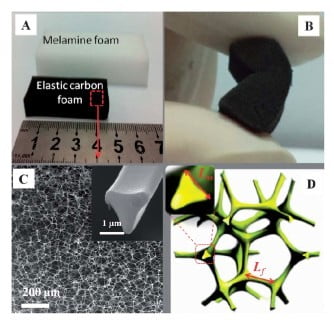 Carbonization of melamine foam